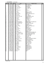 Предварительный просмотр 31 страницы Brother T-8722C Parts Manual