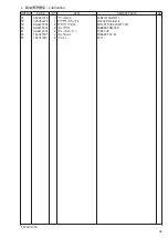 Предварительный просмотр 33 страницы Brother T-8722C Parts Manual