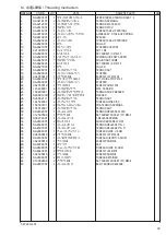 Предварительный просмотр 35 страницы Brother T-8722C Parts Manual