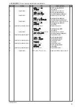 Предварительный просмотр 55 страницы Brother T-8722C Parts Manual