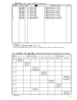 Preview for 48 page of Brother T-8752A Parts Manual