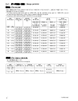 Preview for 57 page of Brother T-8752A Parts Manual