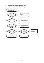 Предварительный просмотр 68 страницы Brother TD-2020 Service Manual