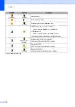 Preview for 60 page of Brother TD-2020 User Manual