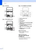 Предварительный просмотр 8 страницы Brother TD-2020A User Manual