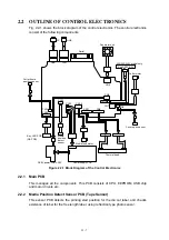 Preview for 14 page of Brother TD-4000 Service Manual