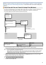 Preview for 60 page of Brother TD-4210D User Manual