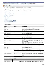 Preview for 159 page of Brother TD-4550DNWB User Manual