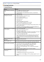 Preview for 173 page of Brother TD-4550DNWB User Manual