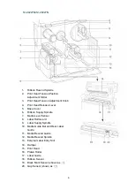 Preview for 10 page of Brother TJ-4420TN User Manual