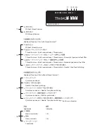 Preview for 2 page of Brother TN-842A Parts Manual