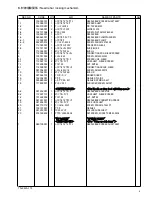 Preview for 8 page of Brother TN-842A Parts Manual