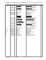 Preview for 50 page of Brother TN-842A Parts Manual