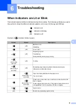 Preview for 56 page of Brother TP-M5000N User Manual