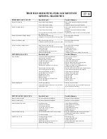 Preview for 24 page of Brother TZ1 B651 Basic Repairs & Adjustments