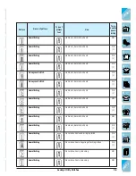 Предварительный просмотр 78 страницы Brother ULT-2001 Operation Manual