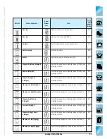 Предварительный просмотр 80 страницы Brother ULT-2001 Operation Manual