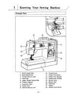 Предварительный просмотр 4 страницы Brother vx780 Operating Manual