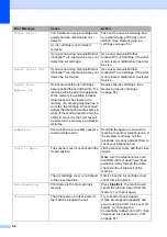 Preview for 78 page of Brother Work Smart MFC-J450dw Basic User'S Manual