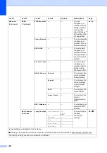 Preview for 114 page of Brother Work Smart MFC-J450dw Basic User'S Manual