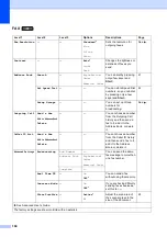 Preview for 118 page of Brother Work Smart MFC-J450dw Basic User'S Manual