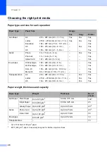 Preview for 28 page of Brother Work Smart MFC-J470dw Basic User'S Manual