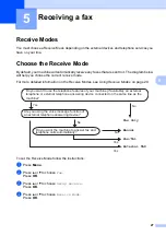 Preview for 35 page of Brother Work Smart MFC-J470dw Basic User'S Manual