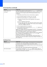 Preview for 96 page of Brother Work Smart MFC-J470dw Basic User'S Manual