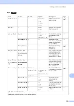 Preview for 113 page of Brother Work Smart MFC-J470dw Basic User'S Manual