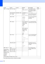 Preview for 118 page of Brother Work Smart MFC-J470dw Basic User'S Manual