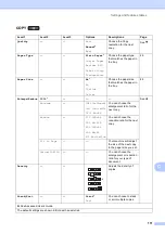 Preview for 119 page of Brother Work Smart MFC-J470dw Basic User'S Manual