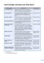 Preview for 3 page of Brother Work Smart MFC-J650dw Basic User'S Manual