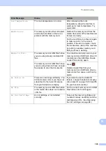 Preview for 113 page of Brother Work Smart MFC-J650dw Basic User'S Manual