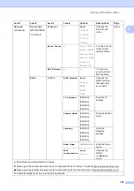 Preview for 161 page of Brother Work Smart MFC-J650dw Basic User'S Manual