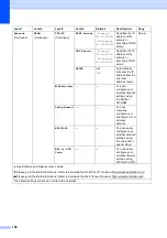 Preview for 162 page of Brother Work Smart MFC-J650dw Basic User'S Manual