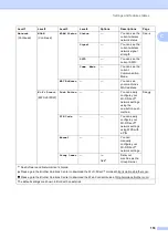 Preview for 163 page of Brother Work Smart MFC-J650dw Basic User'S Manual