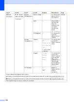 Preview for 164 page of Brother Work Smart MFC-J650dw Basic User'S Manual