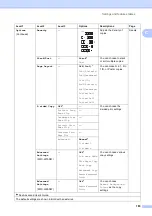 Preview for 173 page of Brother Work Smart MFC-J650dw Basic User'S Manual