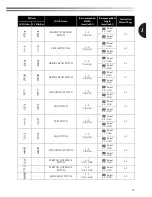 Preview for 15 page of Brother XL-2610i Operation Manual