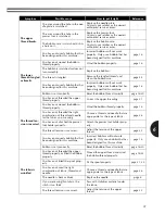 Preview for 49 page of Brother XL-2610i Operation Manual