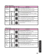 Preview for 37 page of Brother XL-3010 Operation Manual