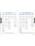 Preview for 28 page of Brother XL-3200 User Manual