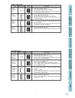 Предварительный просмотр 58 страницы Brother XL-5012 Instruction Manual