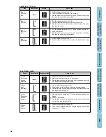 Предварительный просмотр 53 страницы Brother XL 5340 - 40 Stich Sewing Machine Instruction Manual