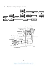 Preview for 6 page of Brother XL-6040 Service Manual