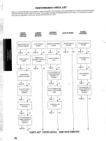 Предварительный просмотр 88 страницы Brother XL-6452 User Manual