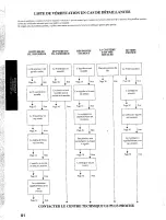 Предварительный просмотр 90 страницы Brother XL-6452 User Manual