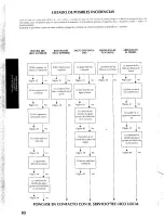 Предварительный просмотр 92 страницы Brother XL-6452 User Manual