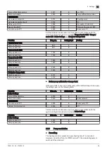 Preview for 35 page of BRÖTJE HEP 25-180-10 Assembly Instructions Manual