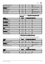 Preview for 123 page of BRÖTJE HEP 25-180-10 Assembly Instructions Manual